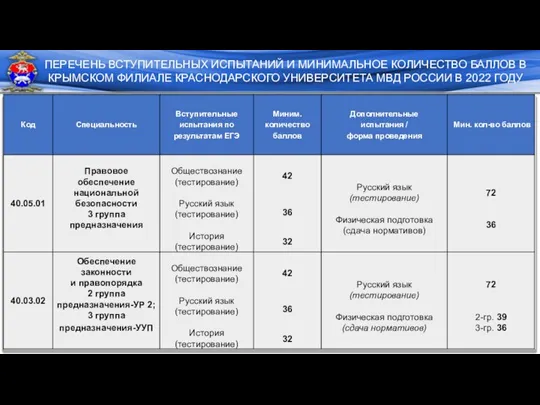 ПЕРЕЧЕНЬ ВСТУПИТЕЛЬНЫХ ИСПЫТАНИЙ И МИНИМАЛЬНОЕ КОЛИЧЕСТВО БАЛЛОВ В КРЫМСКОМ ФИЛИАЛЕ КРАСНОДАРСКОГО УНИВЕРСИТЕТА