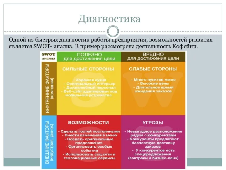 Диагностика Одной из быстрых диагностик работы предприятия, возможностей развития является SWOT- анализ.