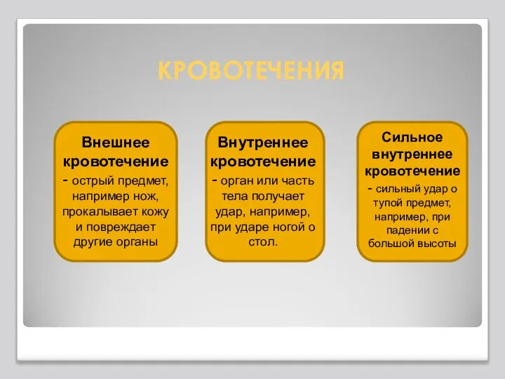 КРОВОТЕЧЕНИЯ Внешнее кровотечение - острый предмет, например нож, прокалывает кожу и повреждает