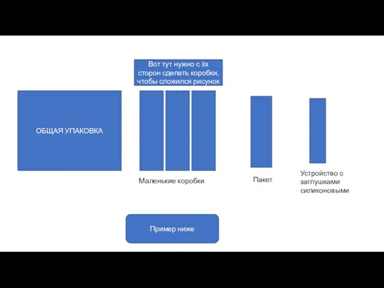 ОБЩАЯ УПАКОВКА Вот тут нужно с 3х сторон сделать коробки, чтобы сложился