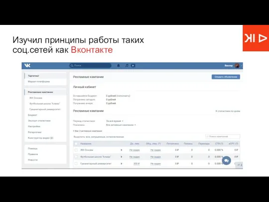 Изучил принципы работы таких соц.сетей как Вконтакте