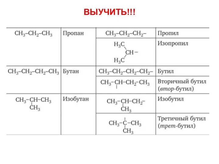 ВЫУЧИТЬ!!!