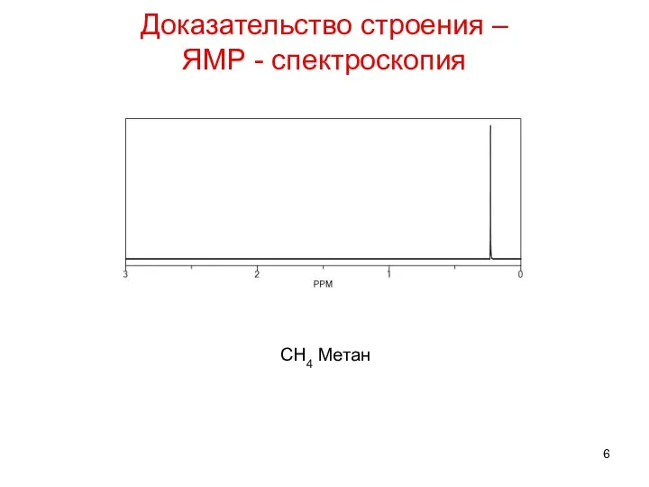 Доказательство строения – ЯМР - спектроскопия CH4 Метан