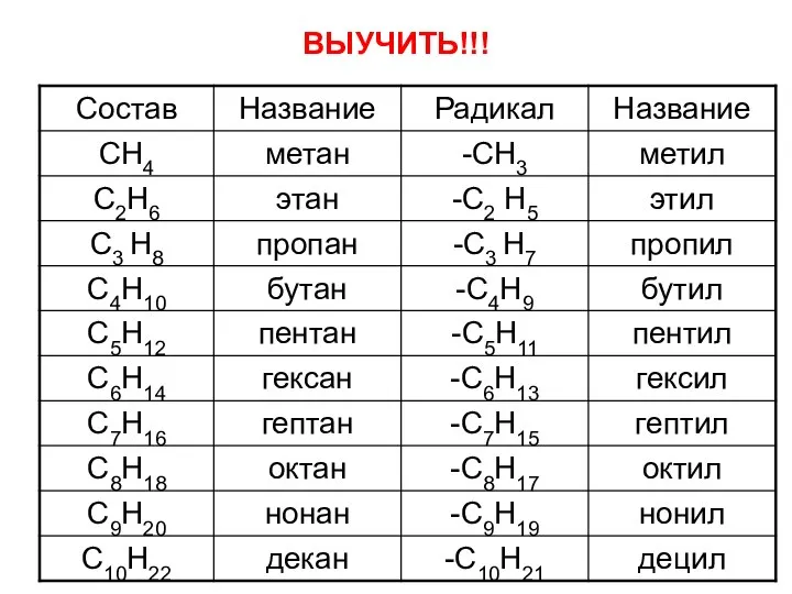 ВЫУЧИТЬ!!!