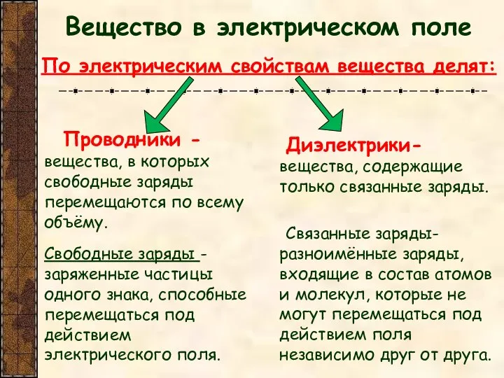 Вещество в электрическом поле По электрическим свойствам вещества делят: Проводники - вещества,