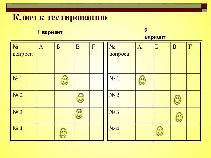 Ключ к тестированию 1 вариант 2 вариант