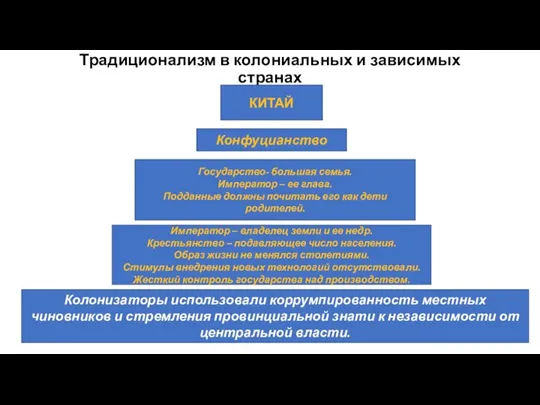 Традиционализм в колониальных и зависимых странах КИТАЙ Конфуцианство Государство- большая семья. Император