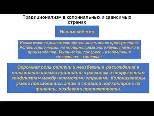 Традиционализм в колониальных и зависимых странах Исламский мир Ислам жестко регламентировал жизнь