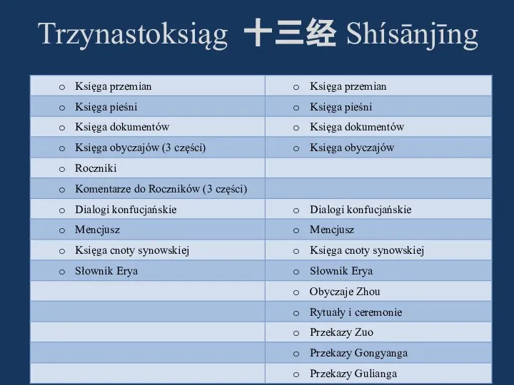 Trzynastoksiąg 十三经 Shísānjīng