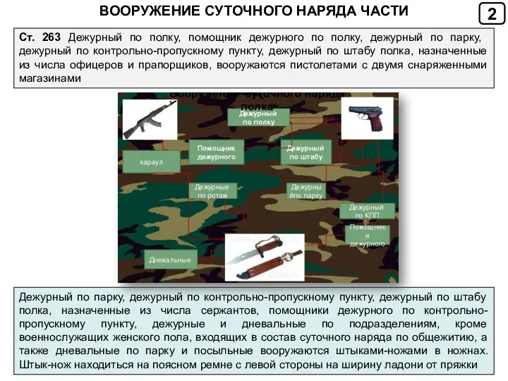 ВООРУЖЕНИЕ СУТОЧНОГО НАРЯДА ЧАСТИ Ст. 263 Дежурный по полку, помощник дежурного по