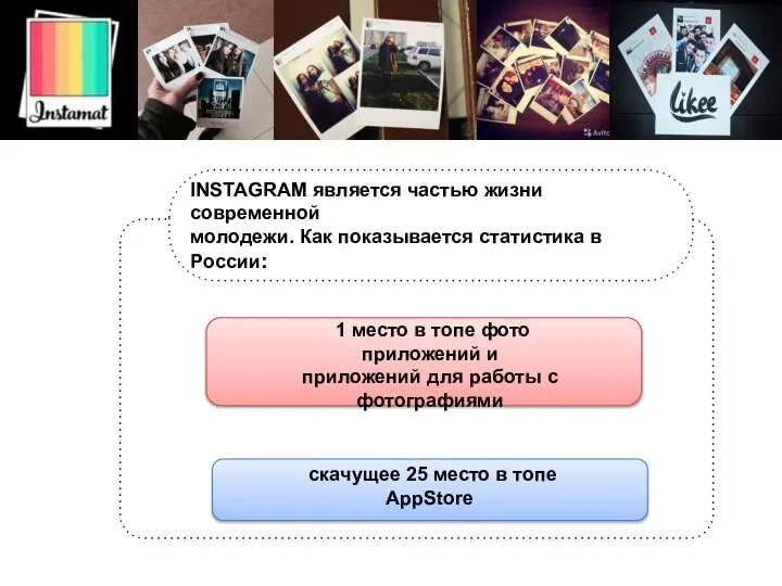 скачущее 25 место в топе AppStore INSTAGRAM является частью жизни современной молодежи.