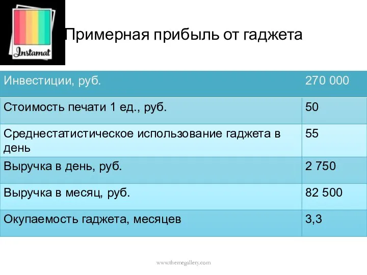 Примерная прибыль от гаджета www.themegallery.com