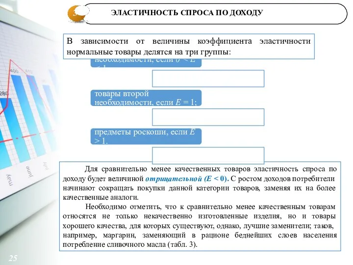 3 25 Для сравнительно менее качественных товаров эластичность спроса по доходу будет