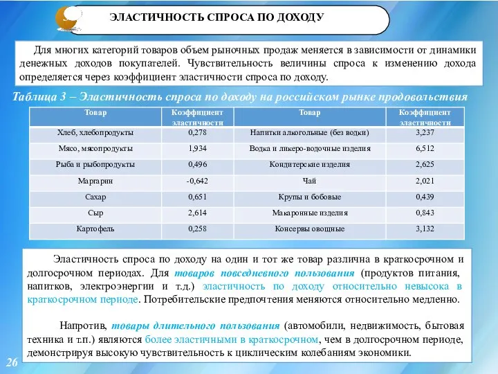 3 26 Для многих категорий товаров объем рыночных продаж меняется в зависимости