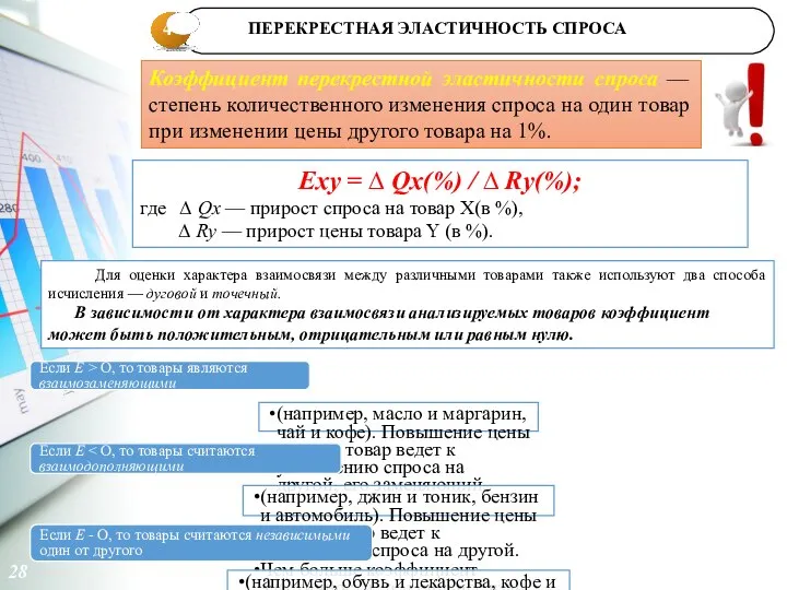 4 28 Для оценки характера взаимосвязи между различными товарами также используют два