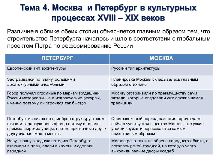 Различие в облике обеих столиц объясняется главным образом тем, что строительство Петербурга