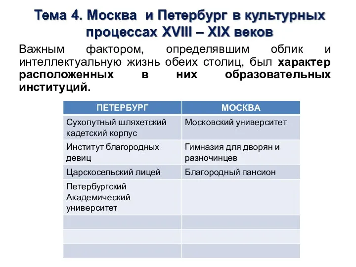 Важным фактором, определявшим облик и интеллектуальную жизнь обеих столиц, был характер расположенных в них образовательных институций.