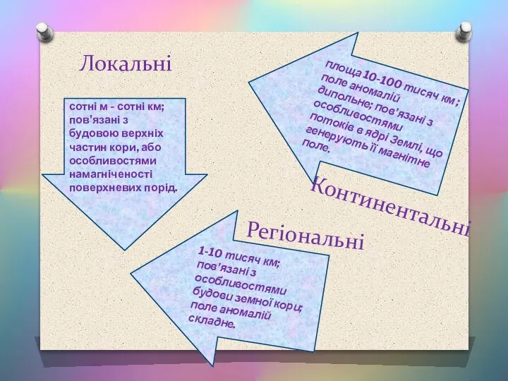 Континентальні площа 10-100 тисяч км ; поле аномалій дипольне; пов'язані з особливостями