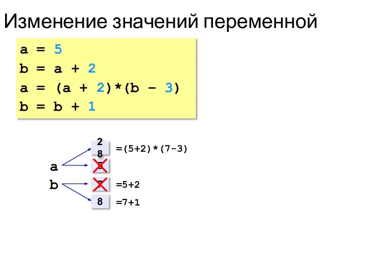 Изменение значений переменной a = 5 b = a + 2 a