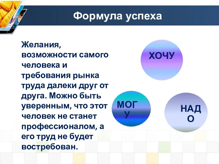 Формула успеха Желания, возможности самого человека и требования рынка труда далеки друг