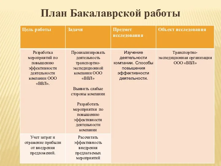 План Бакалаврской работы