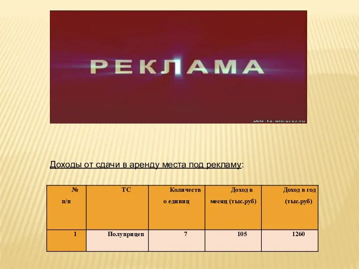 Доходы от сдачи в аренду места под рекламу: