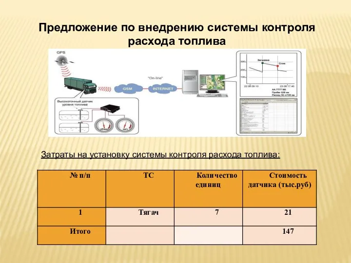 Предложение по внедрению системы контроля расхода топлива Затраты на установку системы контроля расхода топлива: