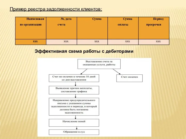 Пример реестра задолженности клиентов: Эффективная схема работы с дебиторами