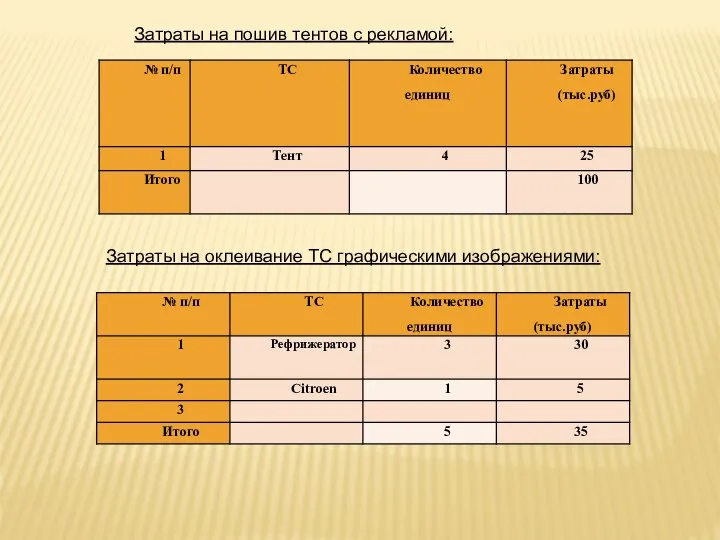 Затраты на пошив тентов с рекламой: Затраты на оклеивание ТС графическими изображениями: