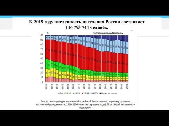 К 2019 году численность населения России составляет 146 793 744 человек.