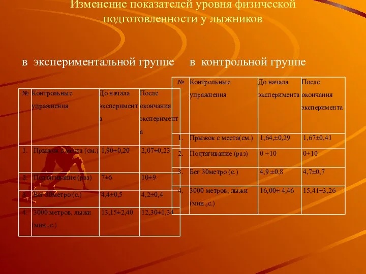 Изменение показателей уровня физической подготовленности у лыжников в экспериментальной группе в контрольной группе