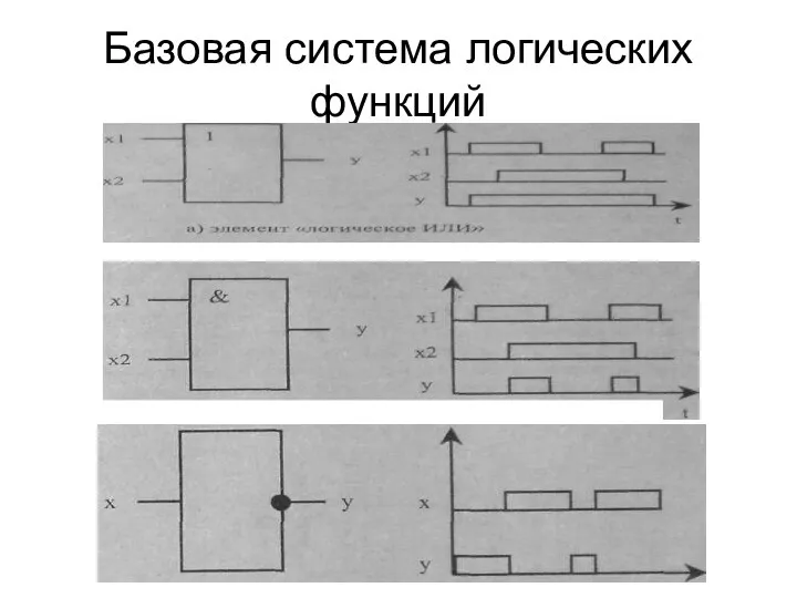 Базовая система логических функций