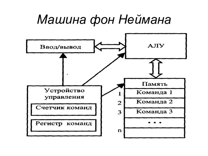 Машина фон Неймана