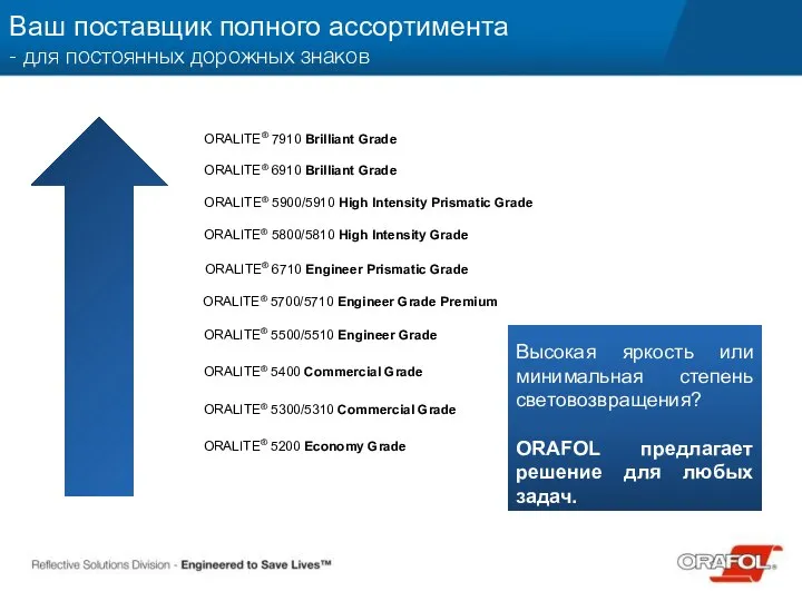 Ваш поставщик полного ассортимента - для постоянных дорожных знаков ORALITE® 5900/5910 High