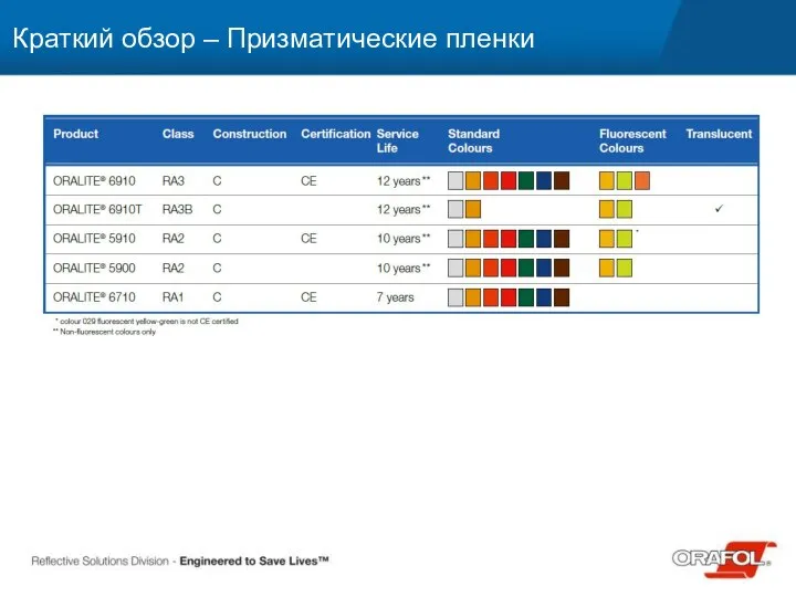 Краткий обзор – Призматические пленки