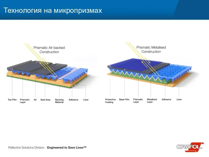 Технология на микропризмах