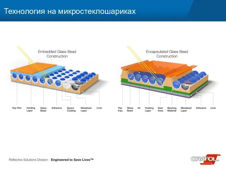 Технология на микростеклошариках