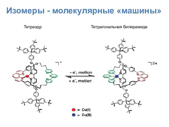 Изомеры - молекулярные «машины» Тетраэдр Тетрагональная бипирамида