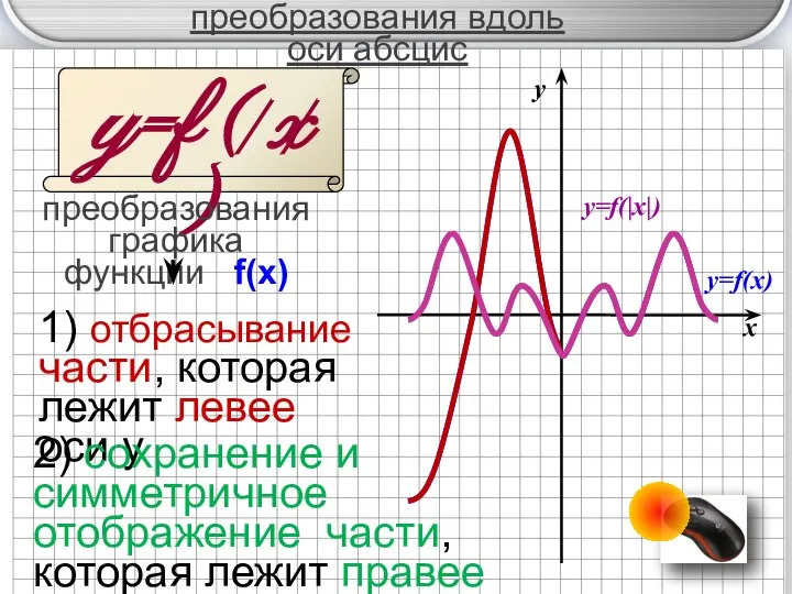 y=f ( x ) преобразования графика функции f(x) | | 1) отбрасывание