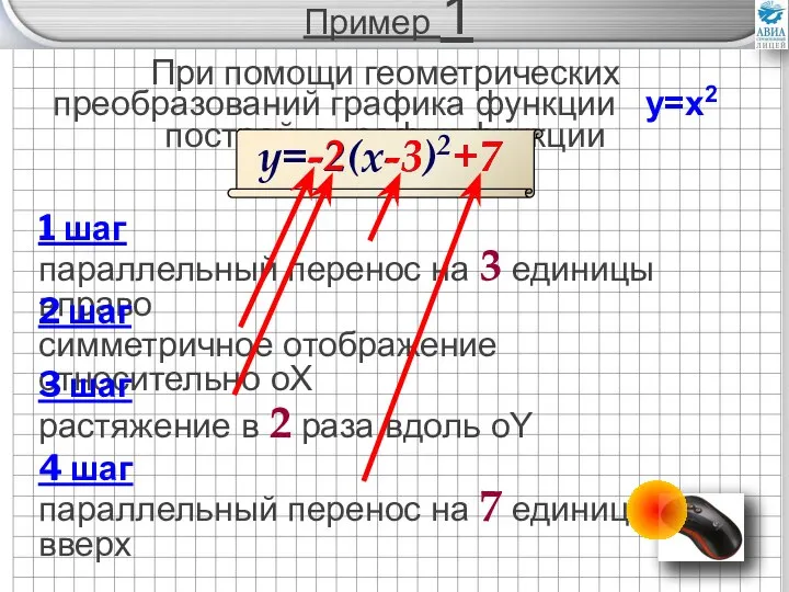 Пример 1 При помощи геометрических преобразований графика функции y=x2 постройте график функции