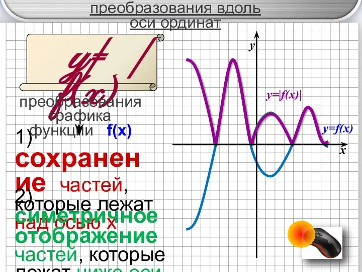 преобразования вдоль оси ординат y= f(x) преобразования графика функции f(x) | |