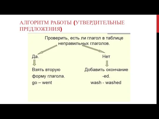 АЛГОРИТМ РАБОТЫ (УТВЕРДИТЕЛЬНЫЕ ПРЕДЛОЖЕНИЯ)