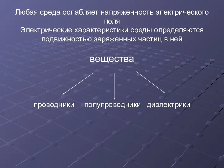 Любая среда ослабляет напряженность электрического поля Электрические характеристики среды определяются подвижностью заряженных