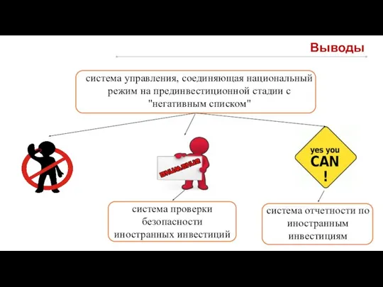 Выводы система управления, соединяющая национальный режим на прединвестиционной стадии с "негативным списком"