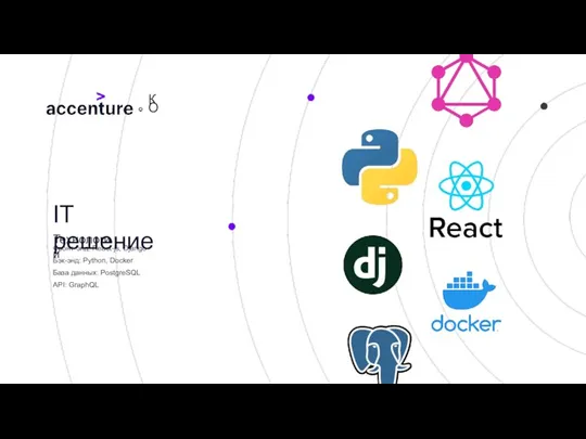 IT решение Технологии Фронт-энд: React-js, Django Бэк-энд: Python, Docker База данных: PostgreSQL API: GraphQL КО