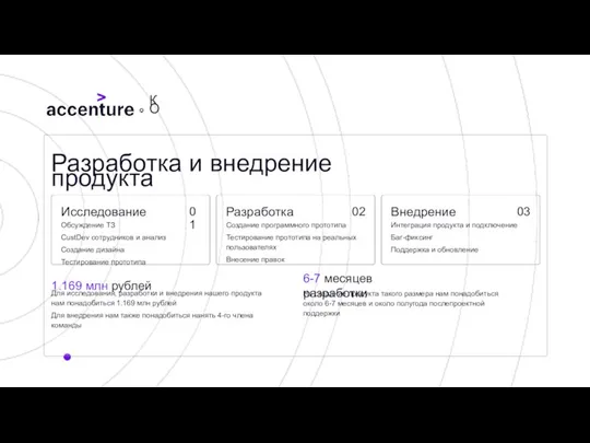 Разработка и внедрение продукта Исследование 01 Обсуждение ТЗ CustDev сотрудников и анализ