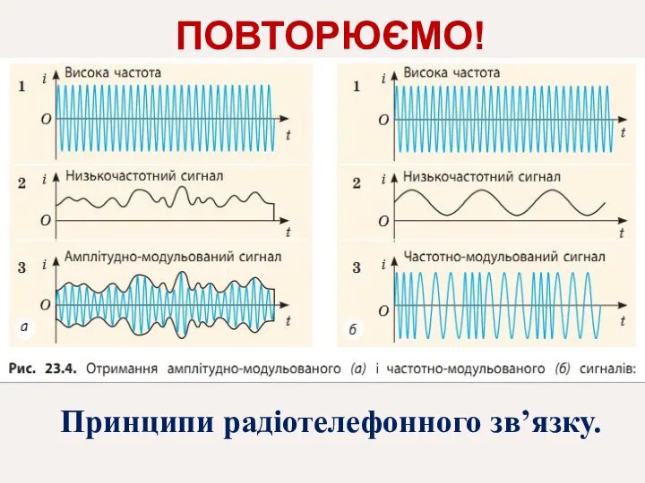 Принципи радіотелефонного зв’язку. ПОВТОРЮЄМО!