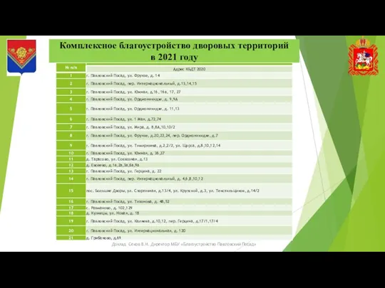 Комплексное благоустройство дворовых территорий в 2021 году Доклад Секов В.И. Директор МБУ «Благоустройство Павловский Посад»