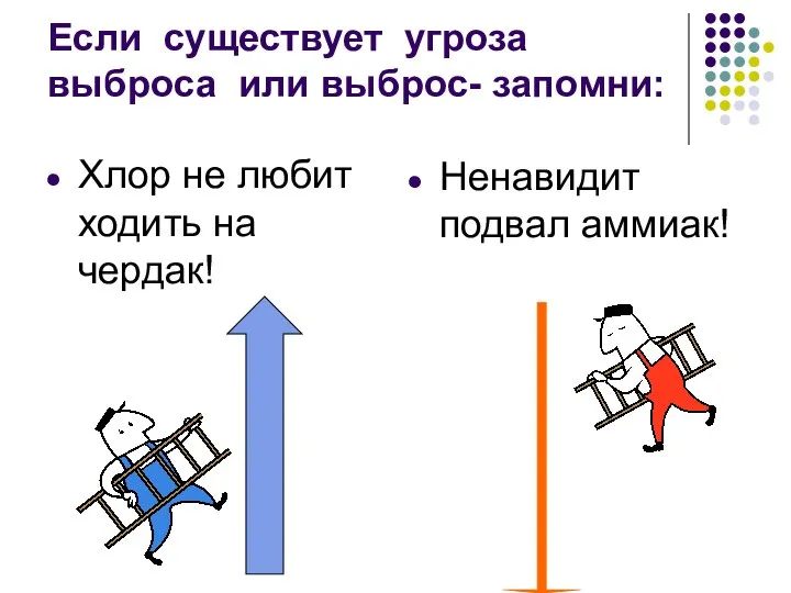 Если существует угроза выброса или выброс- запомни: Хлор не любит ходить на чердак! Ненавидит подвал аммиак!