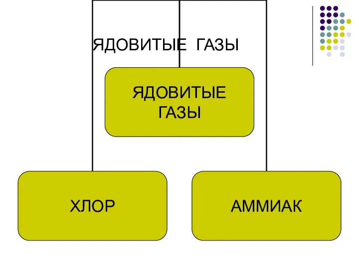 ЯДОВИТЫЕ ГАЗЫ